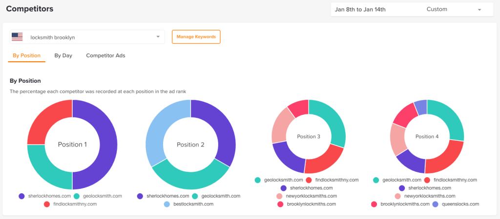 What-Is-PPC-Competitor-Analysis